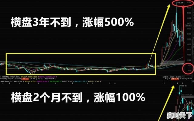 买1价和买2价区别，股票卖出一价二价什么意思 - 真时天下