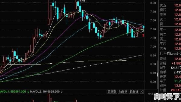 股票委托交易费用怎么算，股票委托买卖价格规则 - 真时天下