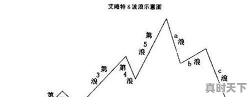 自学炒股书籍公认排名，股票操盘手回忆录豆瓣 - 真时天下