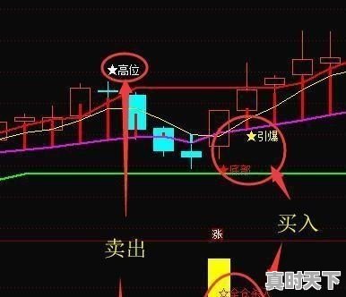 2019年上牌5万多公里的凯迪拉克xt5值多少钱，五万左右的二手车四驱推荐 - 真时天下