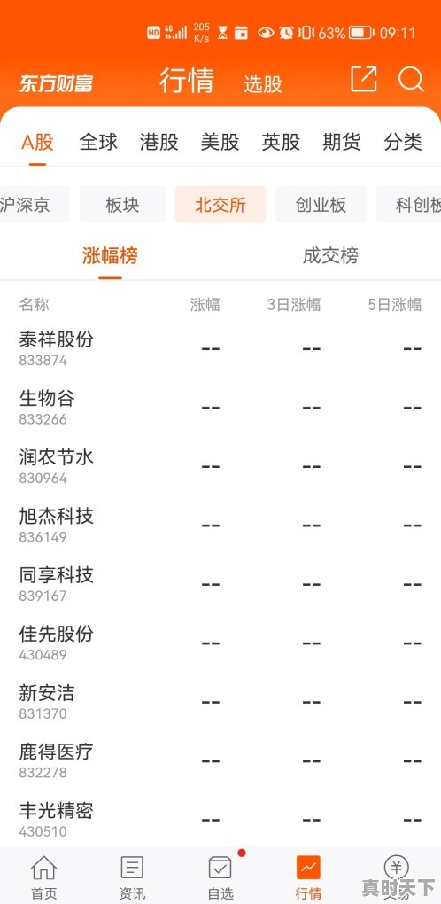 北证可以当天卖吗,北交所股票在哪里买卖 - 真时天下
