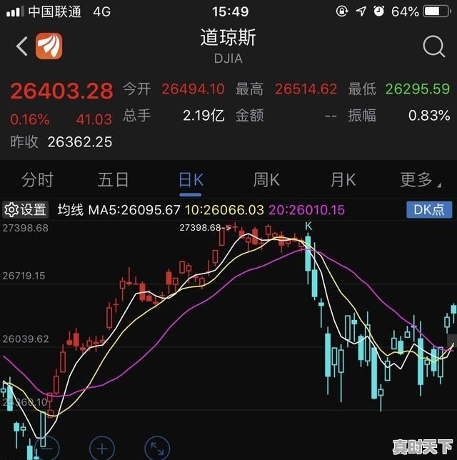 买股票怎么能挣钱,买股票怎么能挣钱 - 真时天下