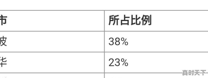 x4是华晨宝马吗，二手车宝马x4南京 - 真时天下