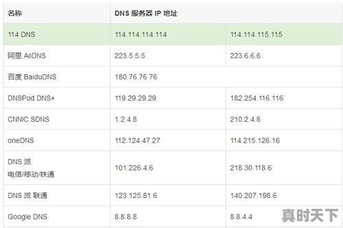 iPhone14怎么使用技巧,什么热门游戏比较省流量多一点呢苹果手机怎么设置 - 真时天下