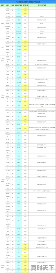 中小盘和大盘的区别，股票大盘和小盘区别在哪 - 真时天下