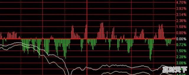 哪里看股市成交量,从哪里看股票大盘走势 - 真时天下