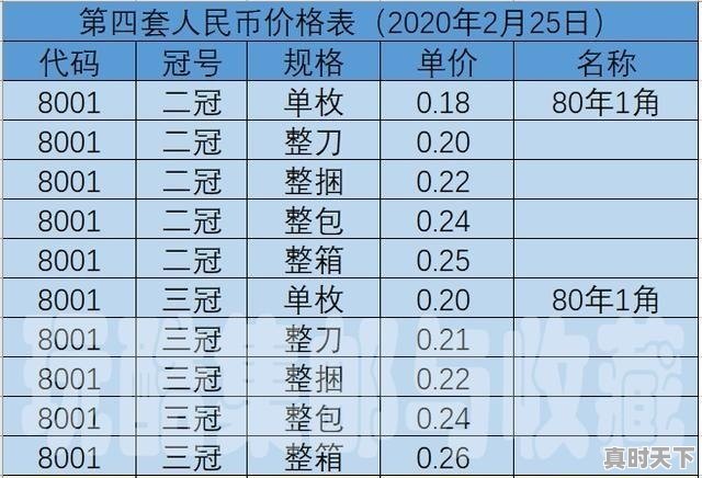 现在买农行股票能享受今年的分红吗_农行的分红怎么能拿到 - 真时天下