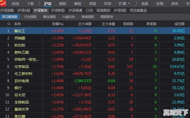 如何查找股票热门板块_火山小视频怎么知道自己上了热门 - 真时天下