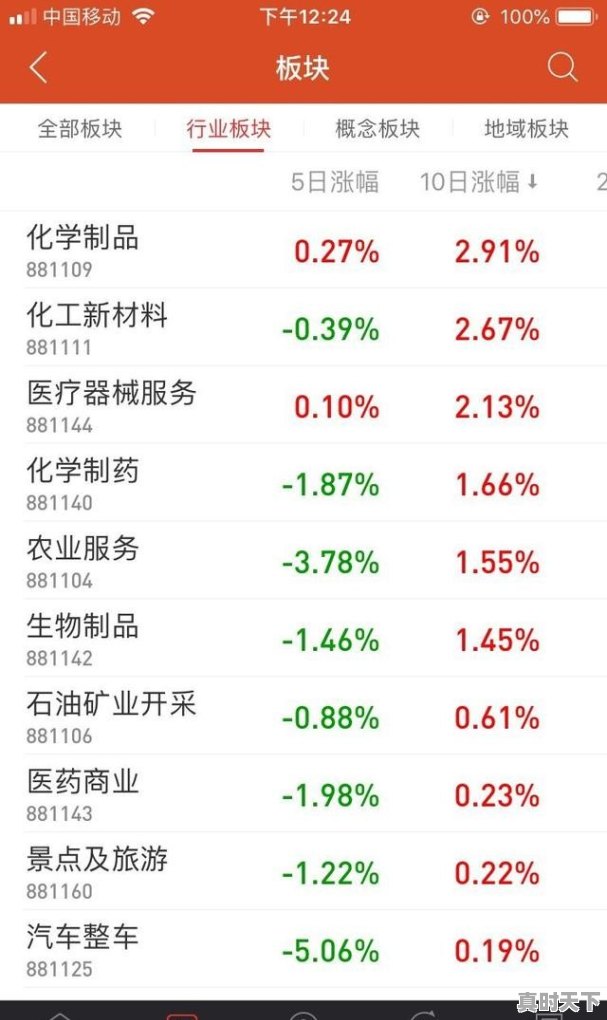 如何查找股票热门板块_火山小视频怎么知道自己上了热门 - 真时天下