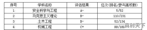 常州一月天气预报查询30天_常州天气预 - 真时天下