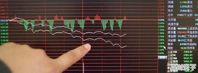 1、金融交易员,底薪试用期4800,转正6000➕20%提成?靠谱吗,股票交易员收入 - 真时天下