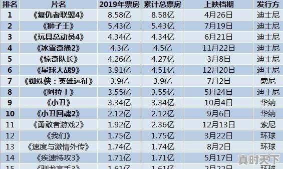 2021世界游戏排行榜前十，最热门游戏国外游戏排行榜前十名有哪些手游可以玩 - 真时天下