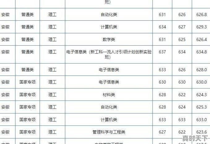 科学大会四个回归大学生回归什么，科技创新要把什么放在重要位置 - 真时天下