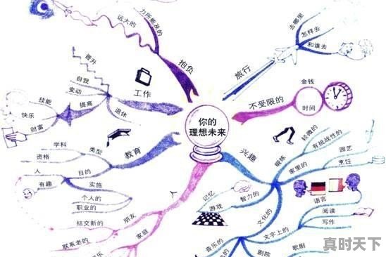 创新具有的特性是什么_常见的创新思维有哪几种类型 - 真时天下