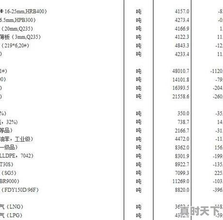 2023年赤峰市红山区文钟镇粮补玉米多少钱_2023年赤峰秋季玉米补贴多少 - 真时天下