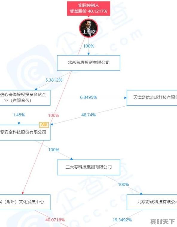 1、2020款君威2万公里，8万块钱能买吗_09君威2.4二手车怎么样 - 真时天下