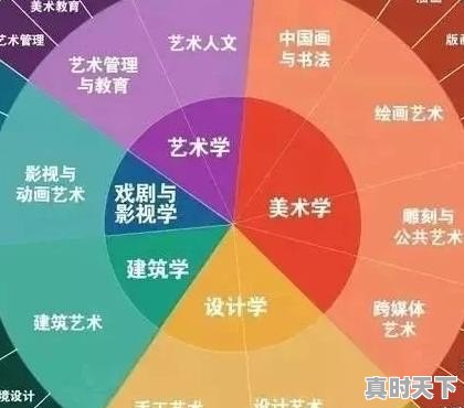 学技术学什么好呢男生_23岁男生开五菱宏光丢人不 - 真时天下