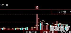 股票如何判断主力进场_怎么看股票主力资金进出 - 真时天下