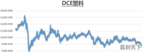 今日猪价最新预测走势一个月，今日生猪价格涨吗 - 真时天下