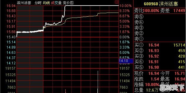 盘前竞价是什么意思,股票盘前竞价规则 - 真时天下