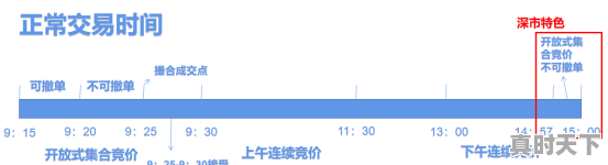 盘前竞价是什么意思,股票盘前竞价规则 - 真时天下