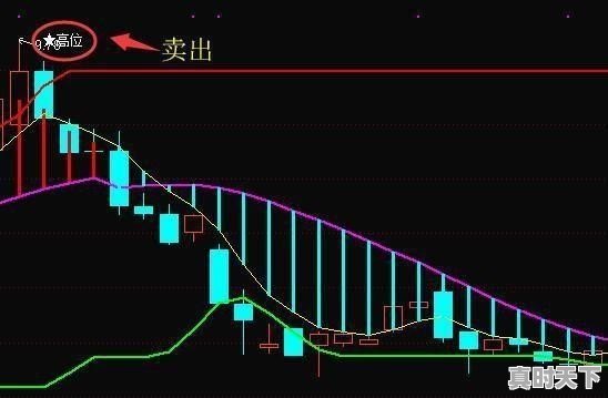 请问一下股票中的买入价，卖出价，成交价都是什么，股票买入卖出信号代码 - 真时天下