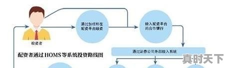 股票涨停,小单大量卖出是怎么回事,股票大量卖出股价却涨 - 真时天下