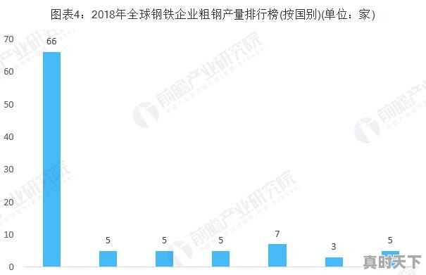 钢铁行业未来发展前景如何，钢筋价格今日价青海 - 真时天下