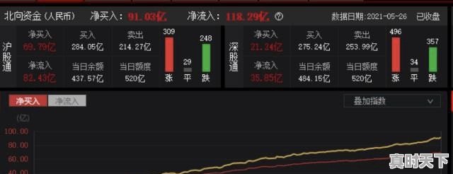 股票获外资买入是什么意思，外资买入前十股票 - 真时天下