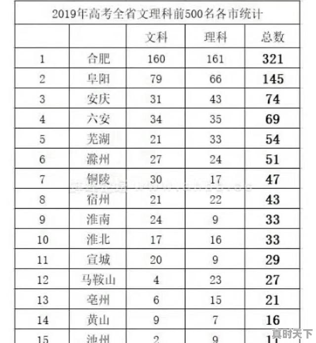 安徽省哪个城市教育质量好，创新发展与安徽科技创新实践 - 真时天下