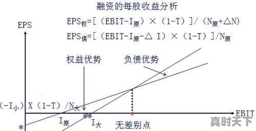 什么是每股收益?每股收益计算公式是什么 - 真时天下