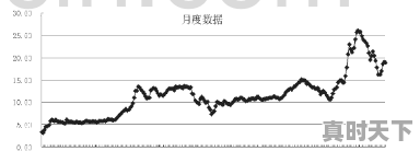 2021生木薯收几钱一吨 - 真时天下