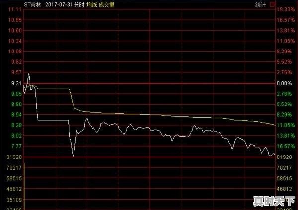 股票天天大跌 - 真时天下