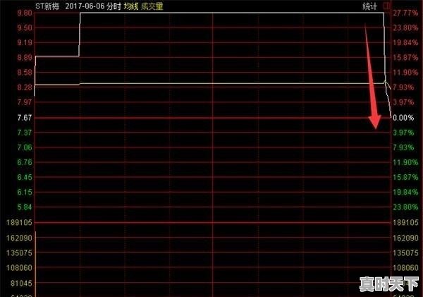 股票天天大跌 - 真时天下