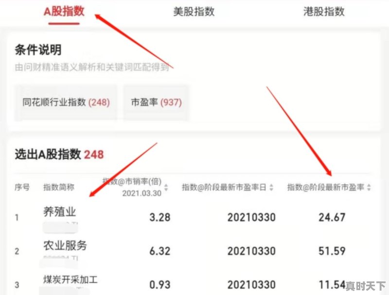 如何查看行业市盈率 - 真时天下