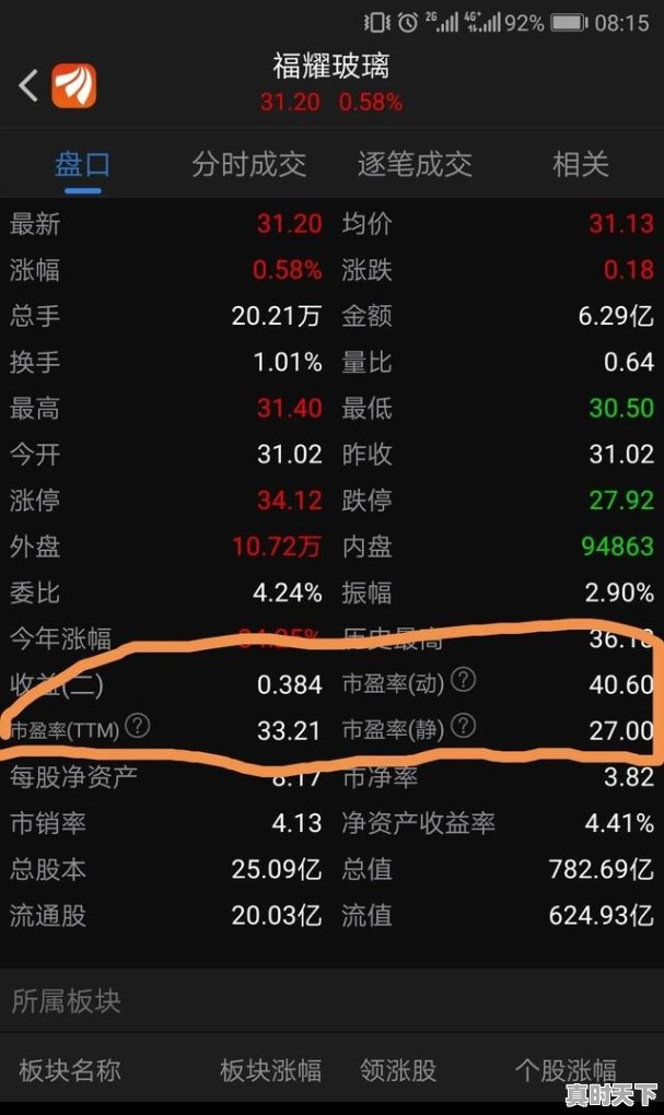 通达信市盈率哪里看 - 真时天下