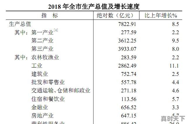 合肥的支柱产业是什么 - 真时天下