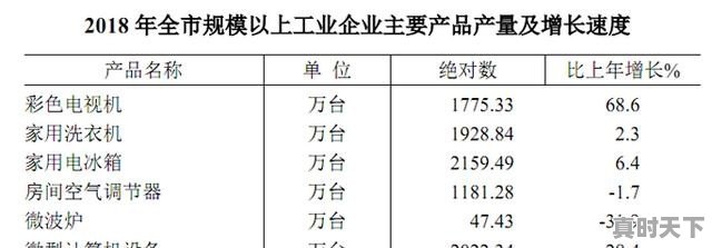 合肥的支柱产业是什么 - 真时天下