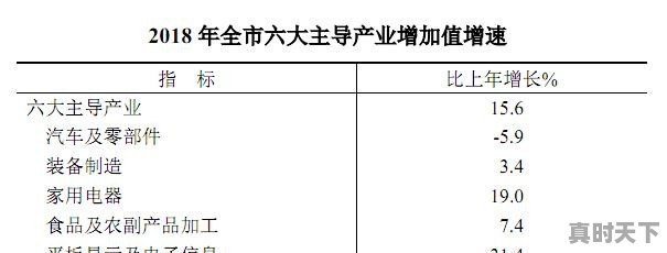 合肥的支柱产业是什么 - 真时天下