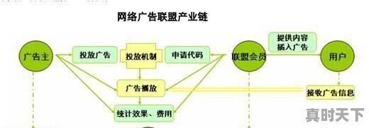 那些提供免费电影的网站，他们是怎么盈利的 - 真时天下