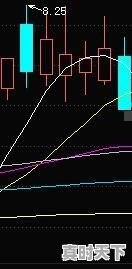 开盘急跌盘中拉升又回落什么意思 - 真时天下