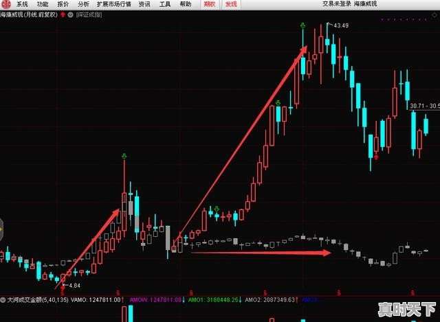 为什么指数创新高但是个股却滞涨 - 真时天下