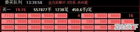 股票中，什么是短线、中线、长线？具体一些 - 真时天下