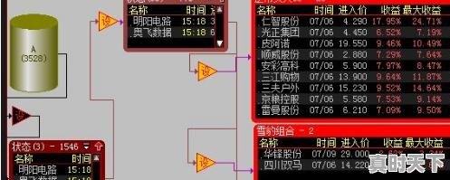 股票中，什么是短线、中线、长线？具体一些 - 真时天下