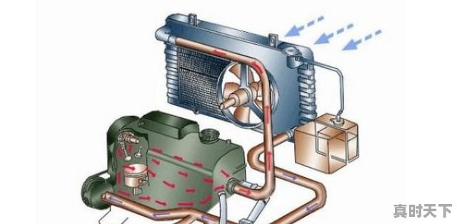 二手车不换防冻液有什么影响 - 真时天下
