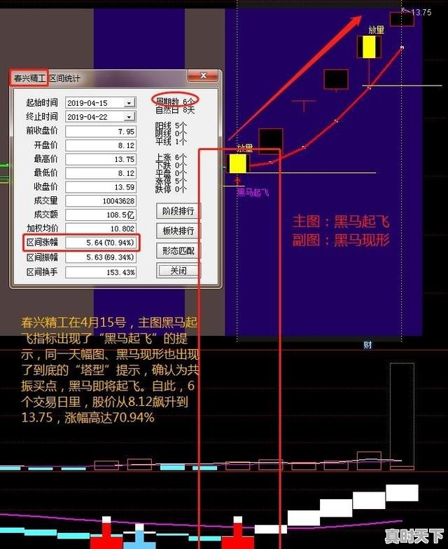 为什么缩量下跌的股票后市还看涨 - 真时天下