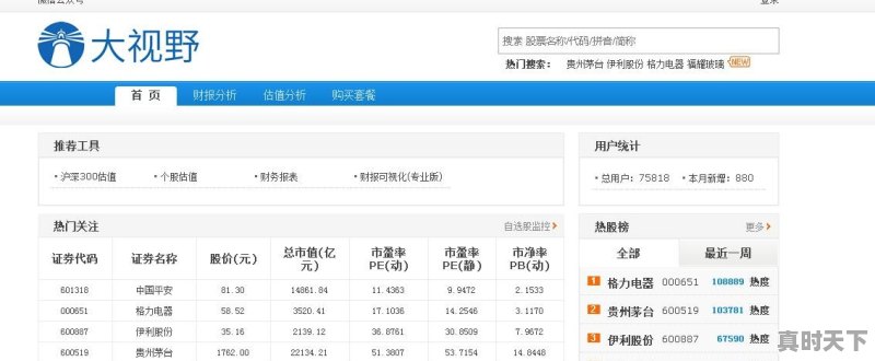 有没有什么好的股票数据网站，千万别跟我说东方财富 - 真时天下