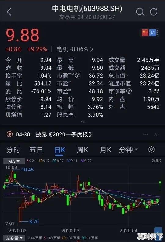 一个总经理翻墙偷拍就导致股价暴涨，是不是股市的一个病态现象 - 真时天下