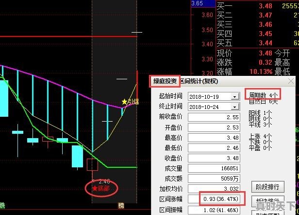 我们应当如何识别股票配资骗局 - 真时天下