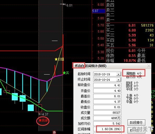 我们应当如何识别股票配资骗局 - 真时天下